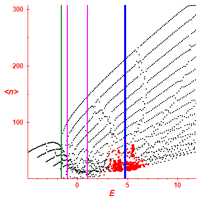 Peres lattice <N>